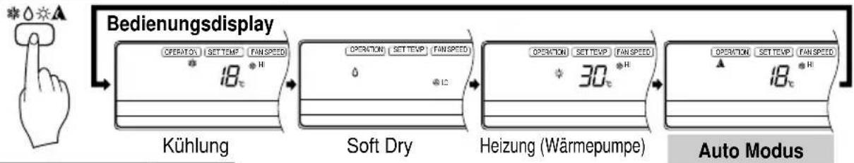 LG LMNC126BTG0 - Heizen - 2