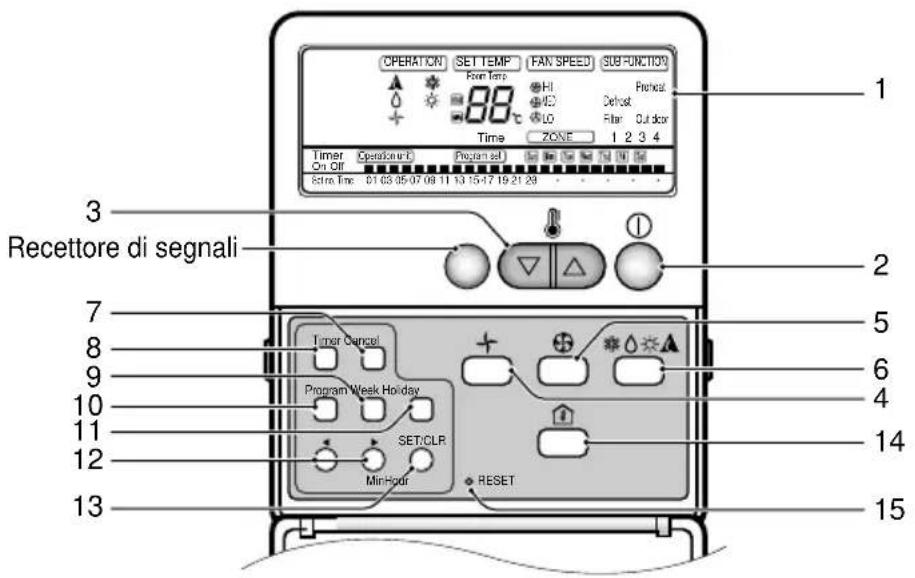 LG LMNC126BTG0 - CARATTERISTICHE DEL TELECOMANDO CON LO SPORTELLO APERTO - 1