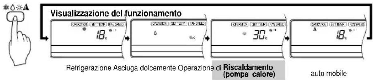 LG LMNC126BTG0 - Operazione riscaldamento (solo il modello con pompa calore) - 2