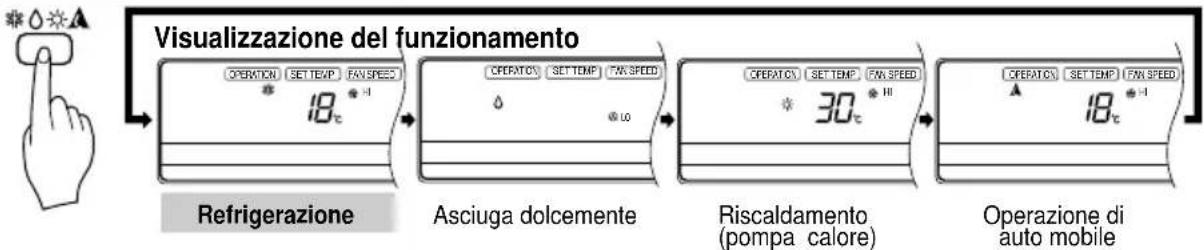 LG LMNC126BTG0 - Operazione di refrigerazione - 2