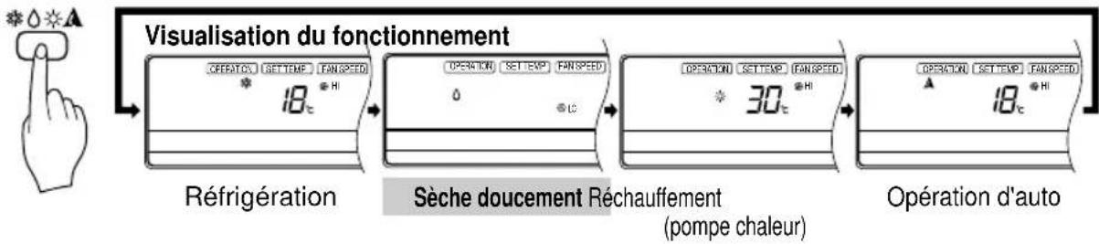 LG LMNC126BTG0 - Opération séchage doux - 2
