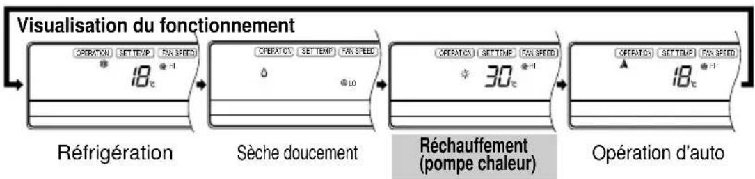 LG LMNC126BTG0 - Opération réchauffement (seulement le modèle avec pompe chaleur) - 3