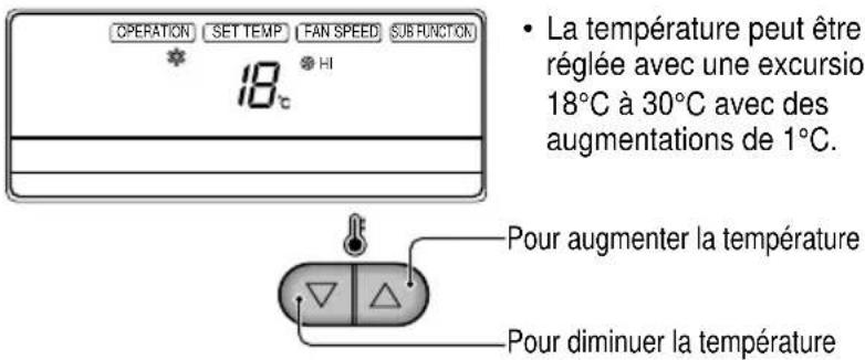 LG LMNC126BTG0 - Opération de réfrigération - 4
