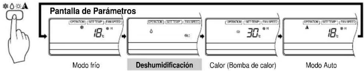 LG LMNC126BTG0 - El Modo de la Operación del auto - 2