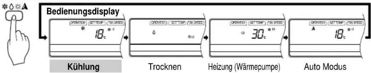 LG LMNC126BTG0 - Funktionen - 3