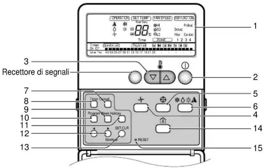 LG LMNC126BTG0 - Funciones del mando a distancia - Tapa abierta - 1