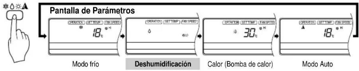 LG LMNC126BTG0 - Deshumidificación - 2