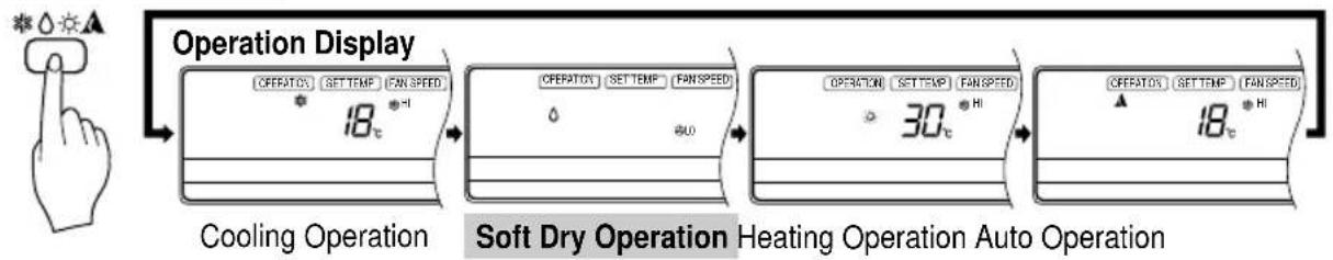 LG LMNC126BTG0 - Soft Dry Operation Mode - 2