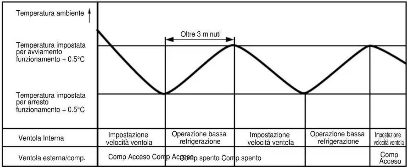 LG LMNC126BTG0 - Modo Operazione Refrigerazione - 1