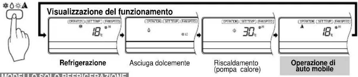 LG LMNC126BTG0 - Il Modo di Operazione di Automobile - 2