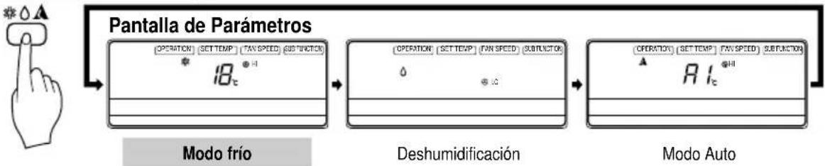 LG LMNC126BTG0 - Procedimiento de funcionamiento - 4