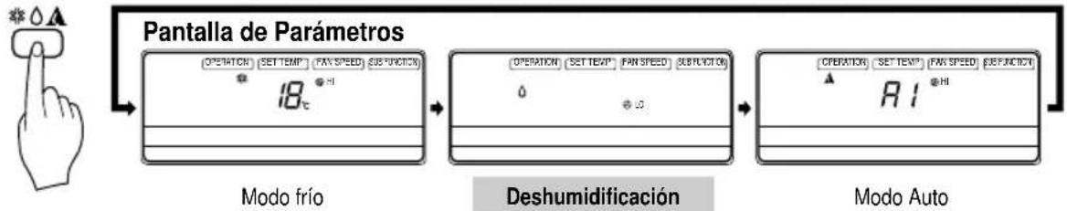 LG LMNC126BTG0 - Deshumidificación - 3