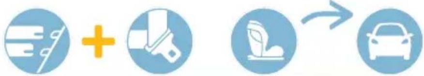 Diagram showing car safety symbols: no car, plus switch, and seatbelt with directional arrow
