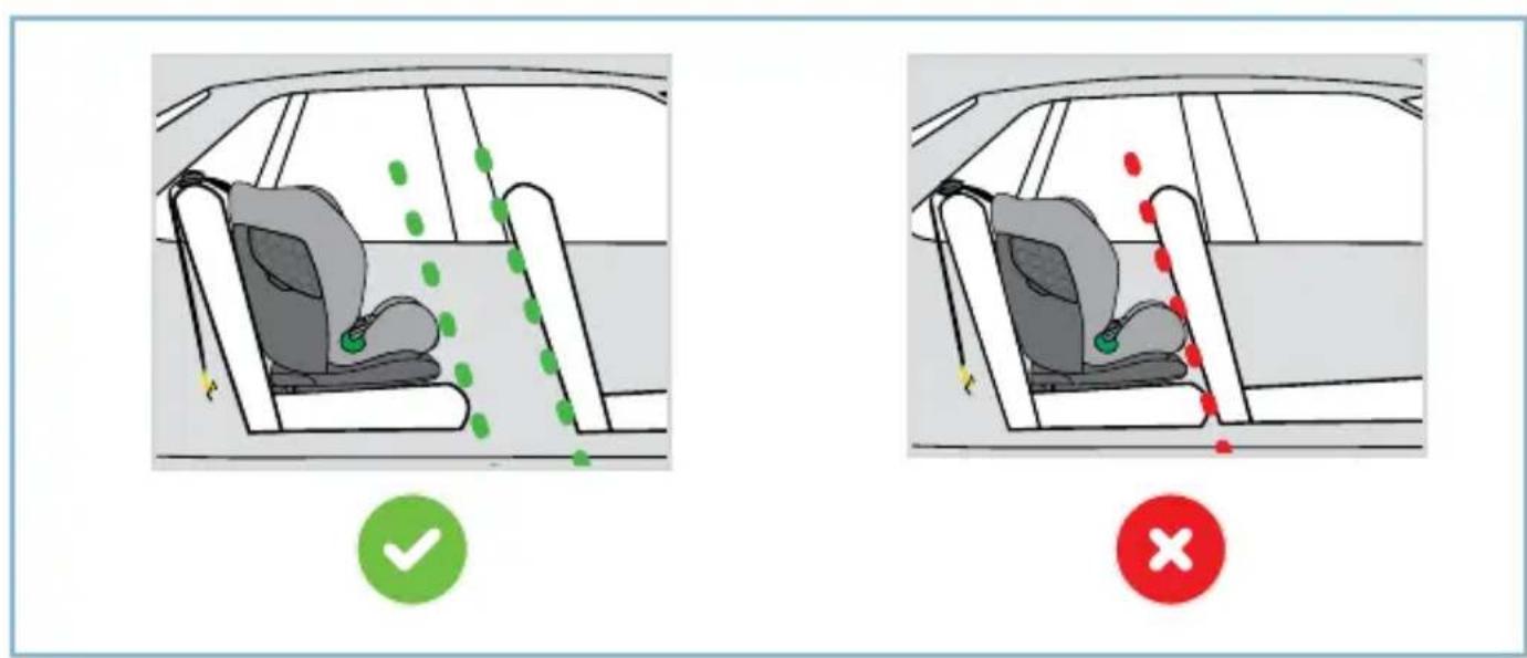 Diagram showing car seat positioning with green checkmark and red cross indicating correct and incorrect positions