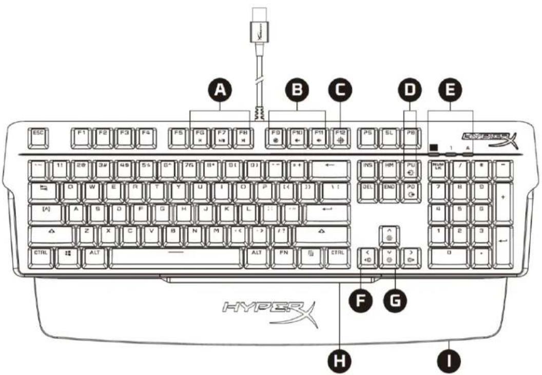 HYPERX Alloy MKW100 - Zawartość zestawu - 1