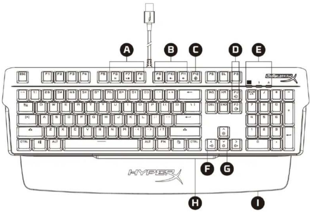 HYPERX Alloy MKW100 - What's Included - 1