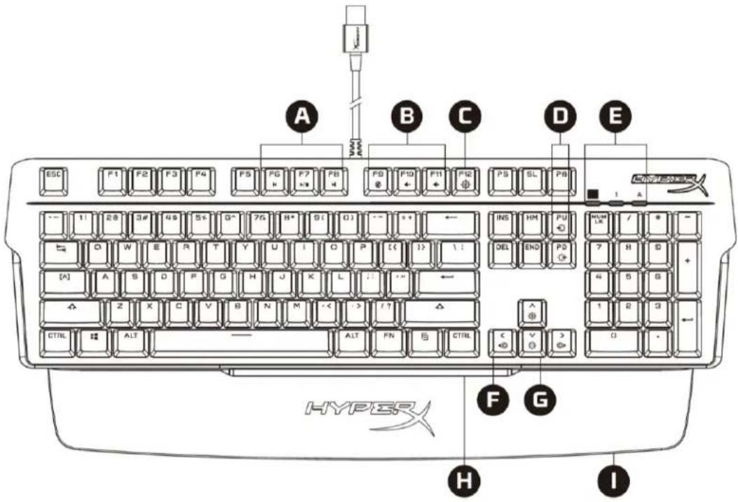HYPERX Alloy MKW100 - Kutunun İçindekiler - 1