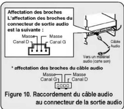 LG CRD8160B - RACCORDEMENT DU CABLE AUDIO - 1