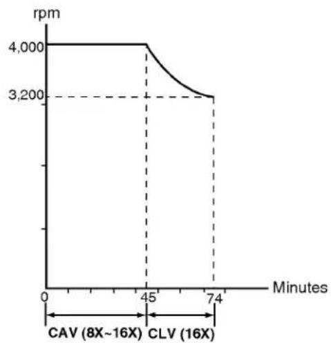 LG CRD8160B - CAV+CLV: - 1