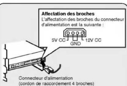LG CRD8160B - MONTAGE DU LECTEUR CD-ROM - 3