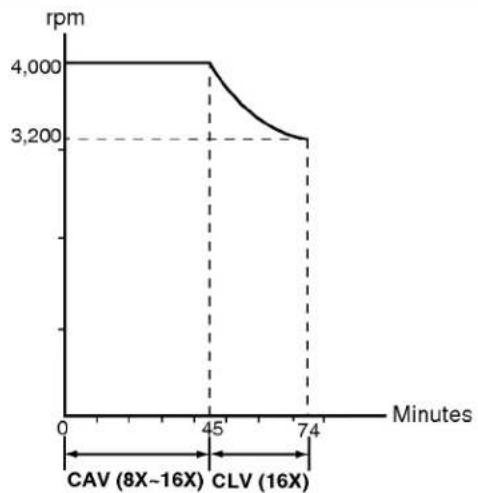 LG CRD8160B - CAV+CLV: - 1