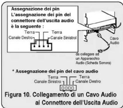 LG CRD8160B - COLLEGAMENTO DI UN CAVO AUDIO - 1