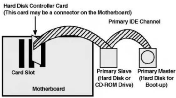 LG CRD8160B - WHEN USING A PRIMARY IDE CONTROLLER - 1