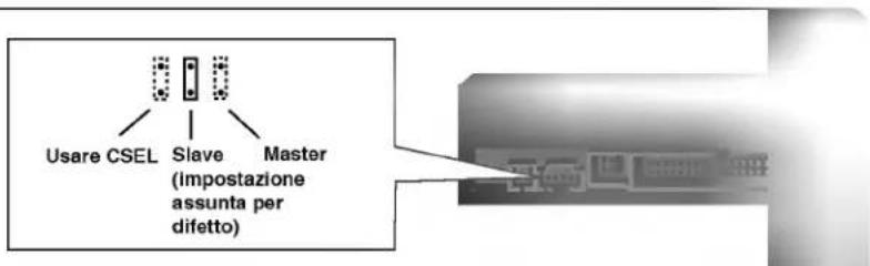 LG CRD8160B - IMPOSTAZIONE DEL CAVALLOTTO MASTER/SLAVE - 1
