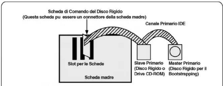 LG CRD8160B - SE SI FA USO DI UN CONTROLLORE IDE PRIMARIO - 1