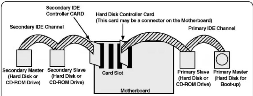 LG CRD8160B - WHEN USING A SECONDARY CONTROLLER - 1