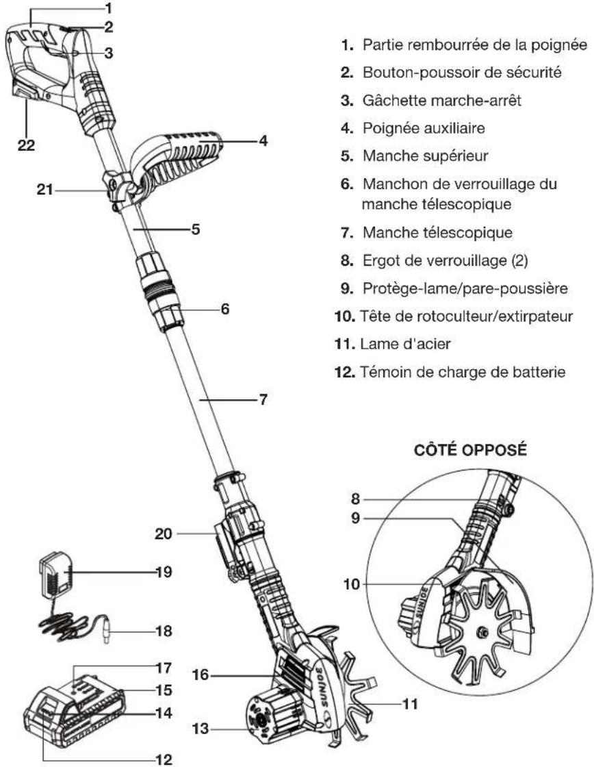Sun Joe TJW24C - Apprenez à mieux connaître votre rotoculteur/extirpateur sans cordon. - 1