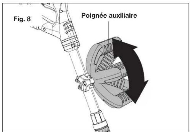 Sun Joe TJW24C - Réglage de la poignée auxiliaire - 2