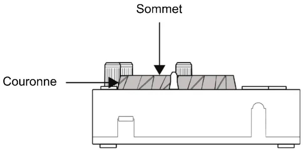 Sommet Couronne