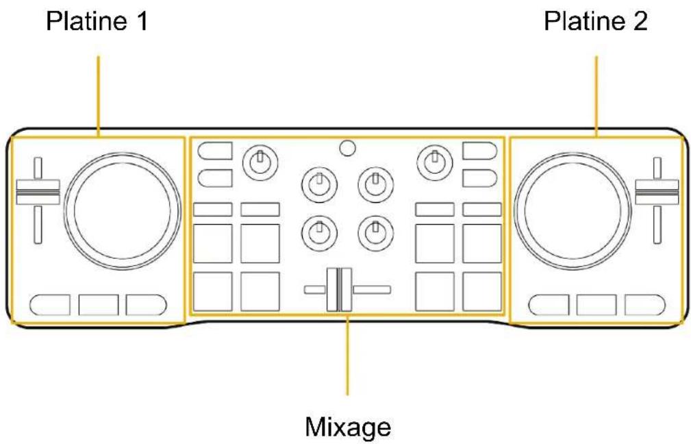 Platine 1 Platine 2 Mixage
