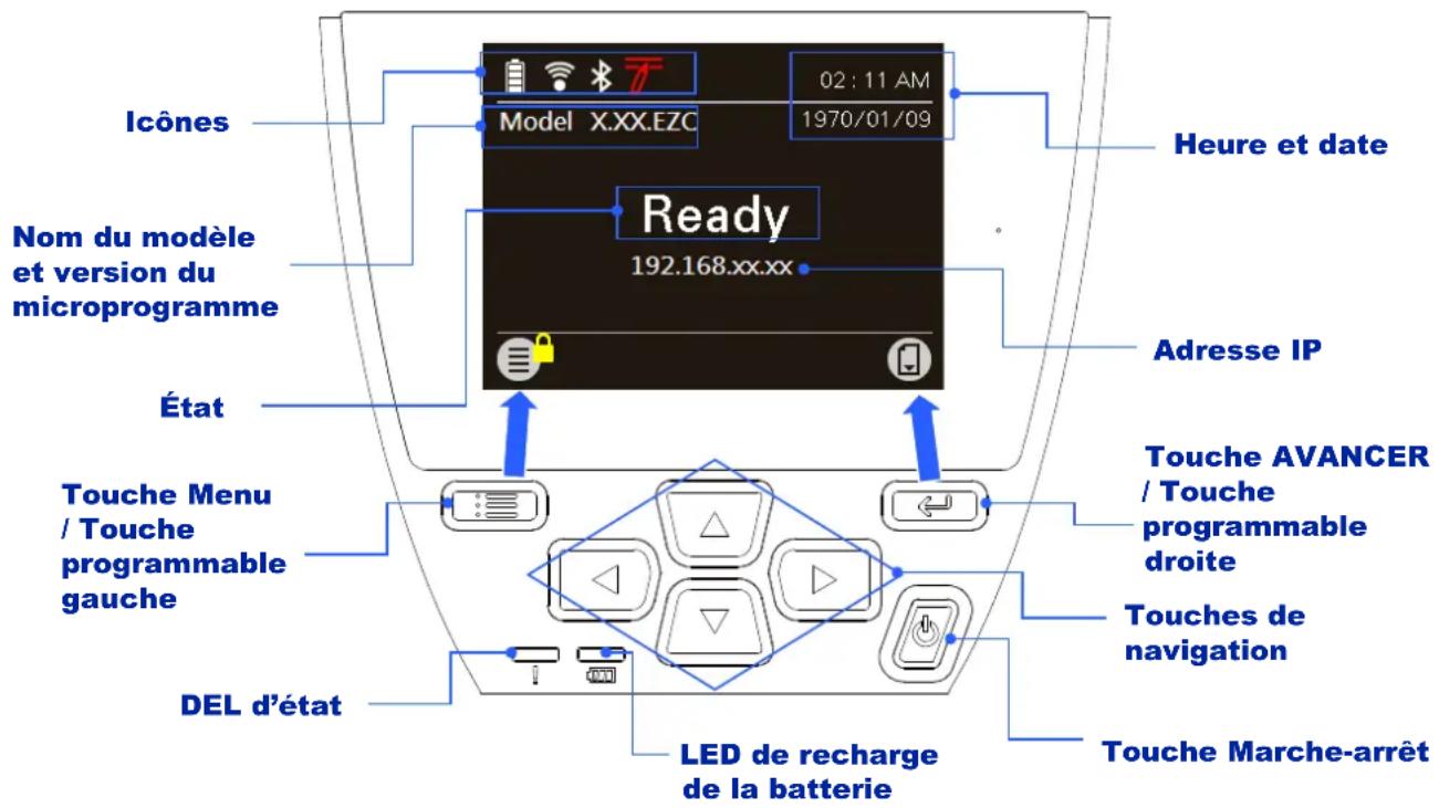 TSC Alpha30L - Commandes et indicateurs - 1