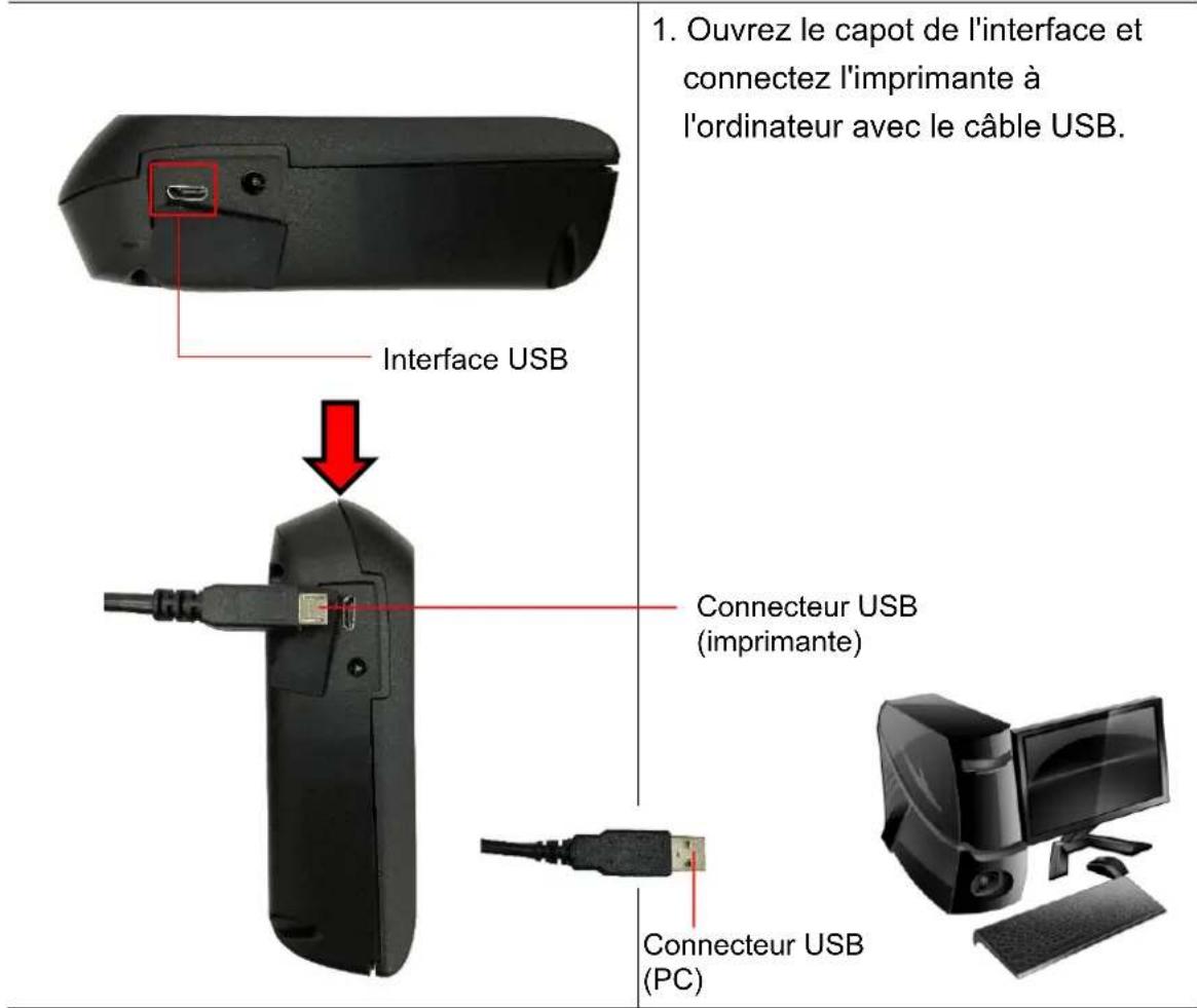 TSC TDM20 - Connexion avec le cable de communication - 1