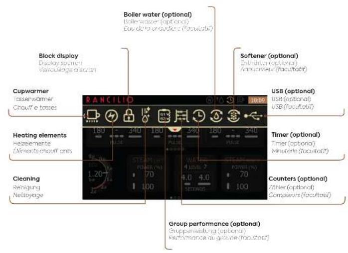 RANCILIO Invicta - Barista menu - 1