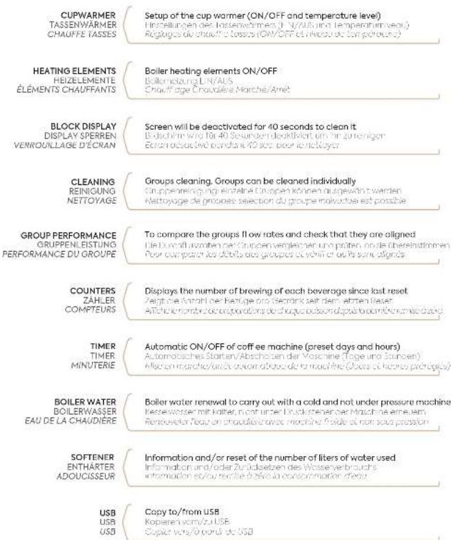 RANCILIO Invicta - Barista menu - 2