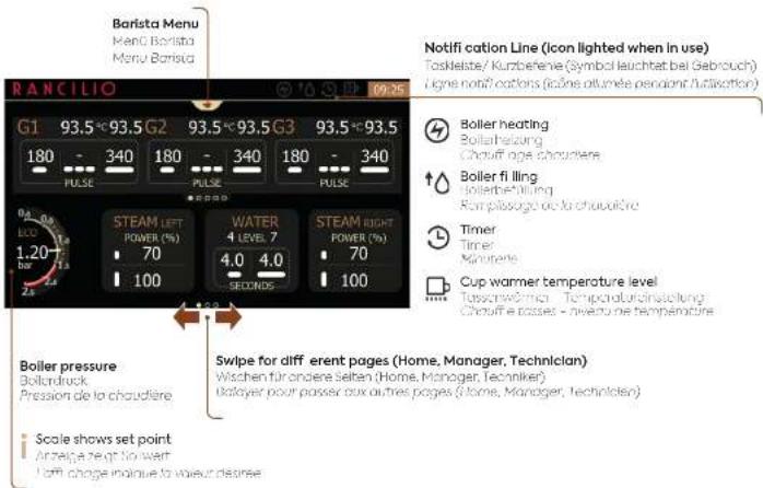 RANCILIO Invicta - Overview - 4