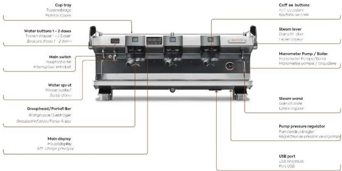 RANCILIO Invicta - Overview - 1