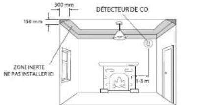 X-Sense XC01 - Installation d'un détecteur de CO dans une pièce comprenant un appareil de chauffage brûlant du combustible (voir Figure 1) : - 1