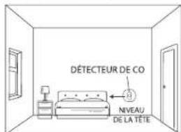 X-Sense XC01 - Installation d'un détecteur de CO dans une pièce comprenant un appareil de chauffage brûlant du combustible (voir Figure 1) : - 2