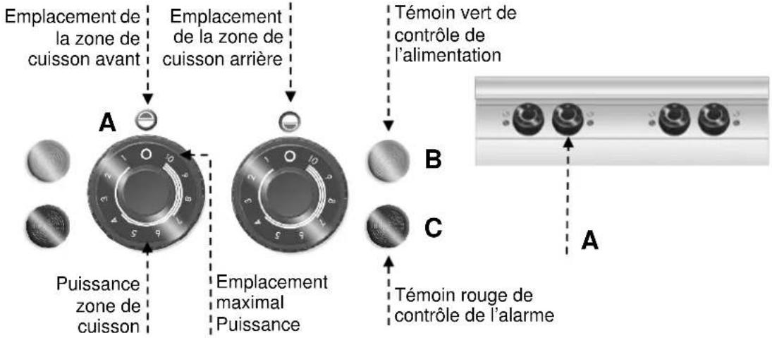BARTSCHER 296319 - Description de la commande. - 1