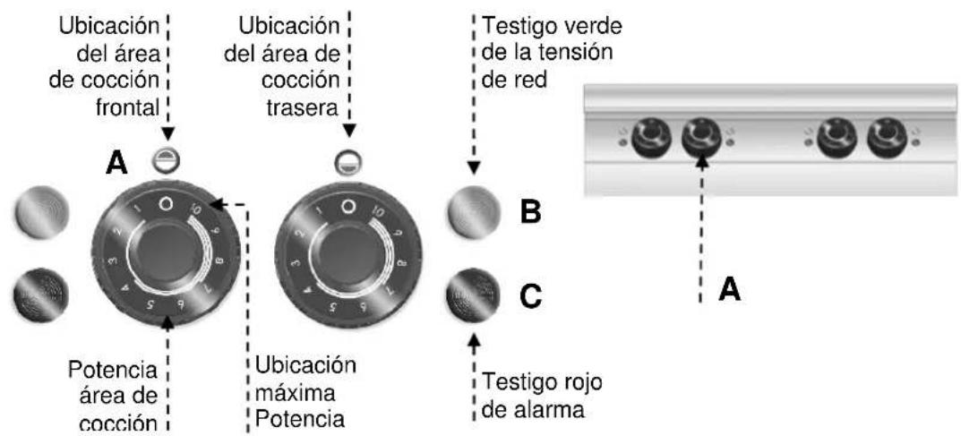 BARTSCHER 296319 - Descripción de los elementos de control - 1
