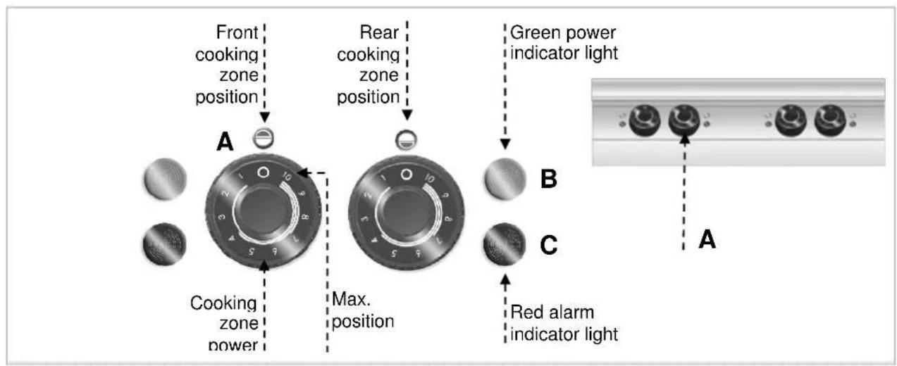 BARTSCHER 296318 - Description of the use the device - 1