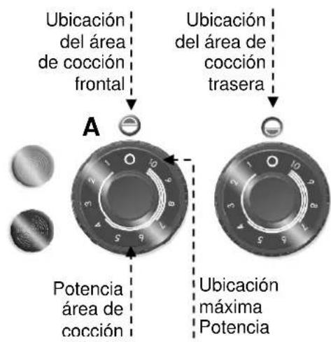 BARTSCHER 296318 - Descripción de los elementos de control - 1