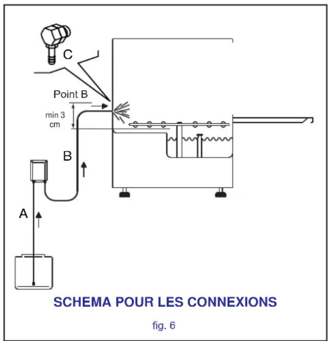BARTSCHER TF401W - INSTALLATION DU DOSEUR DE DETERGENT - 3