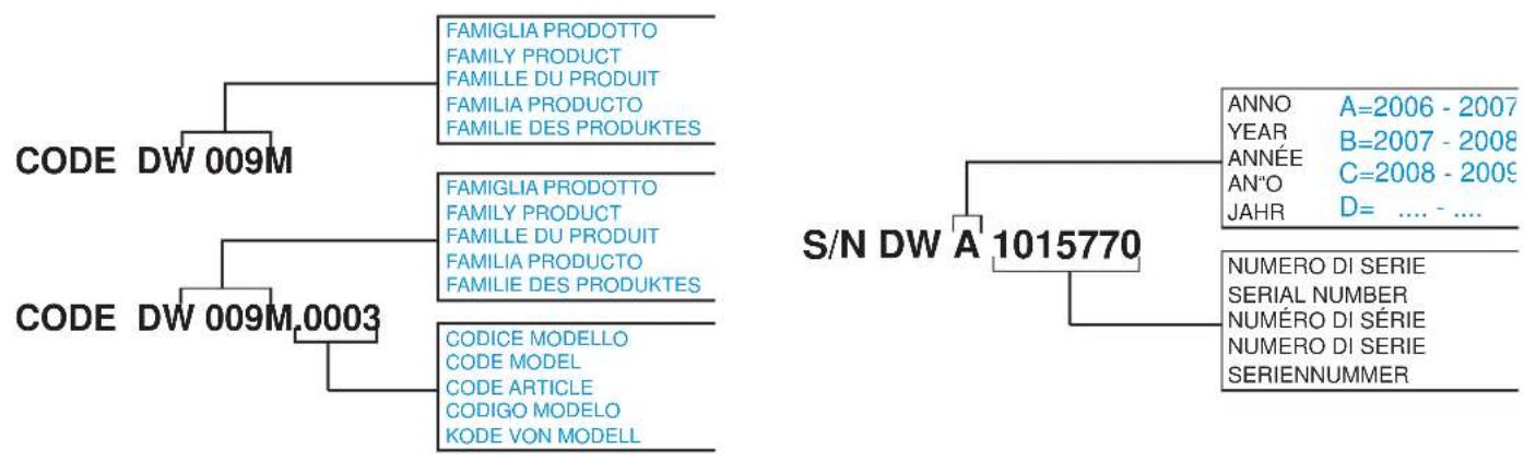 BARTSCHER TF401LPW - Pompe d'augmentation de la pression (option) - 3