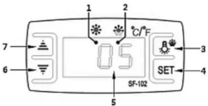 BARTSCHER TKS90 - Régulateur de température numérique / fonctions des touches - 1