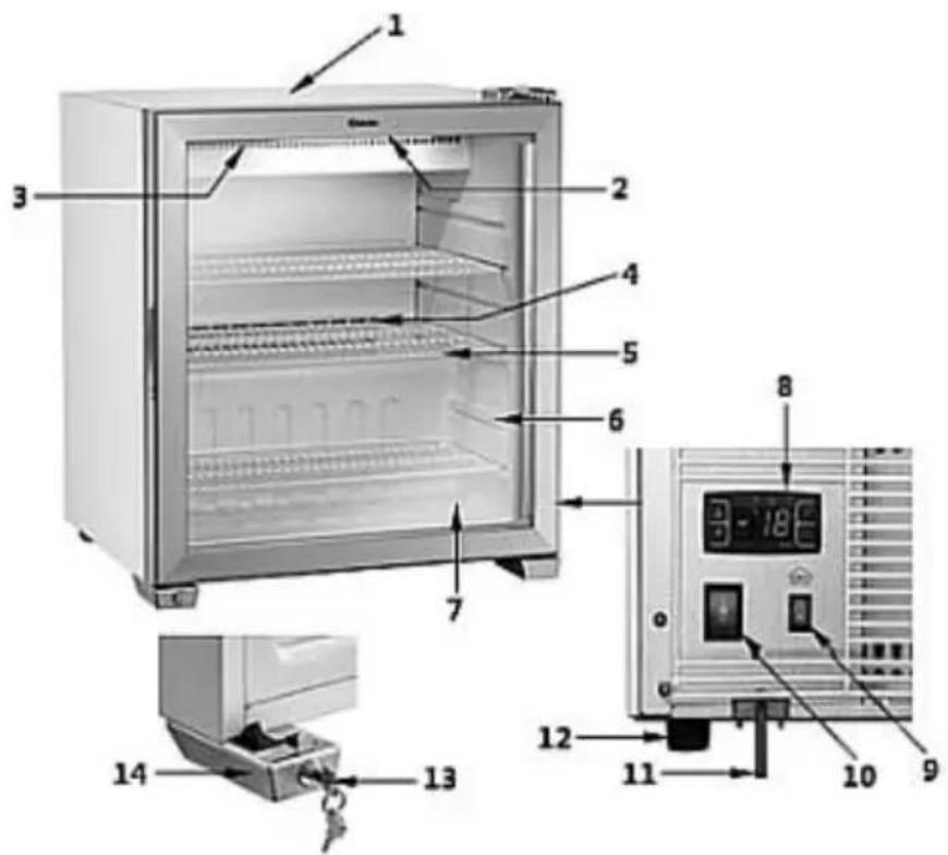 BARTSCHER TKS90 - Éléments de l'appareil - 1